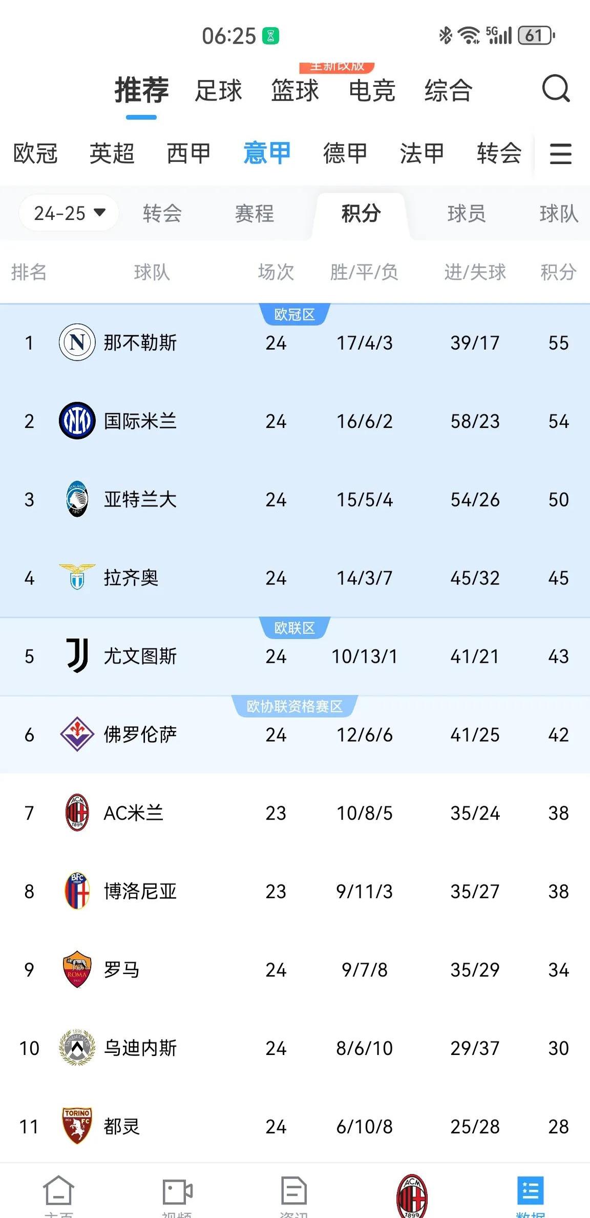 B体育-关于国际米兰客场告捷注定争夺联赛前四的信息