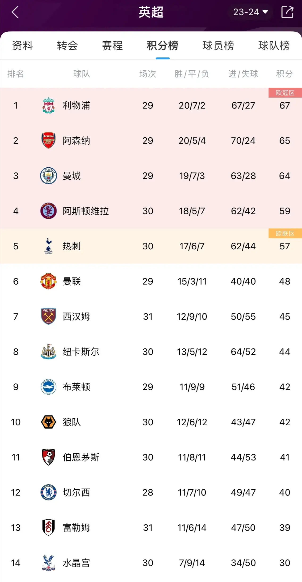 b体育娱乐-包含埃弗顿击败对手，稳固积分榜位置的词条