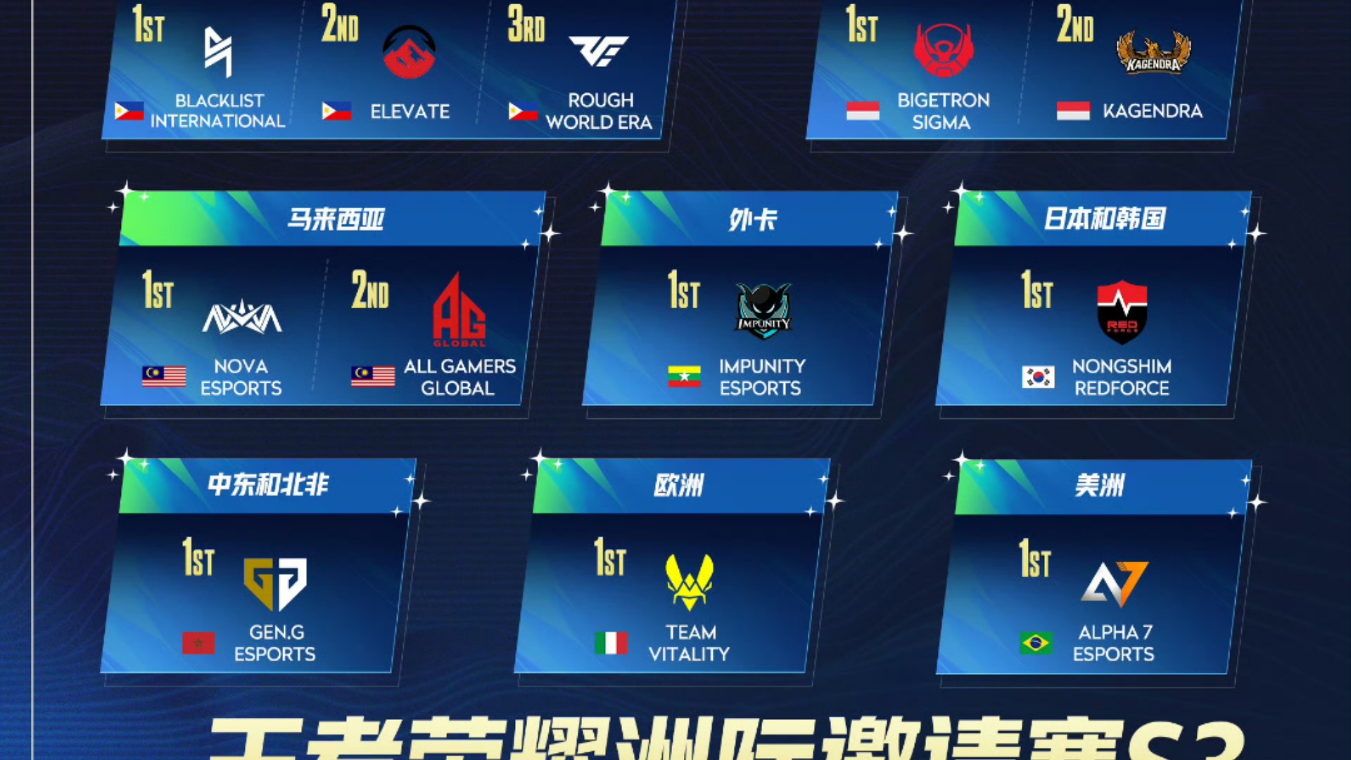 B体育app-2025年王者荣耀洲际邀请赛S3赛季冠军揭晓，NovaEsports夺冠的简单介绍