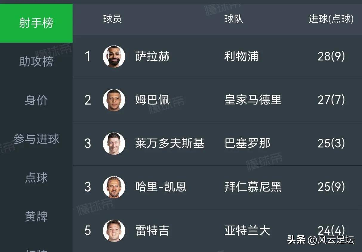 关于世俱杯第1个悬念诞生！第1个出局的欧洲队会是谁？欧冠冠军也危险的信息
