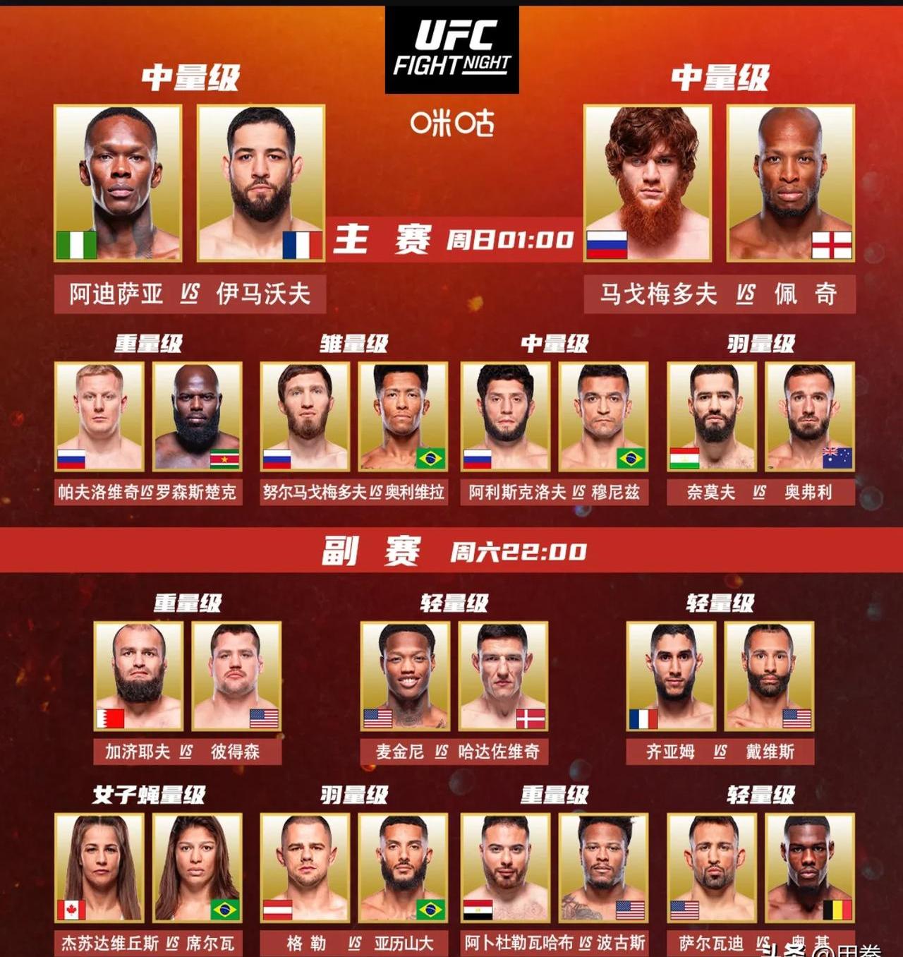 UFC上海站张名扬领衔头条主赛石铭首秀对阵布拉西尔的简单介绍