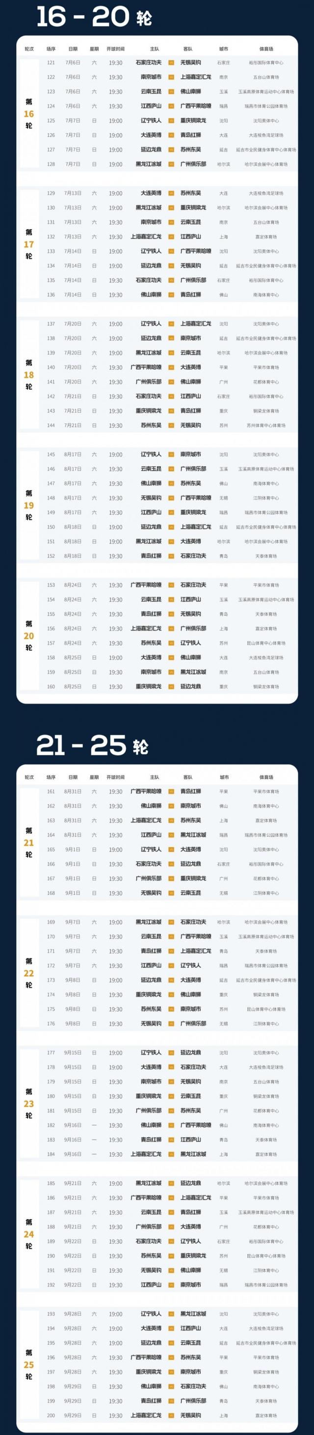 中甲积分榜：冲超阵营压缩到3-4队，苏州东吴7轮不胜跌出前十的简单介绍