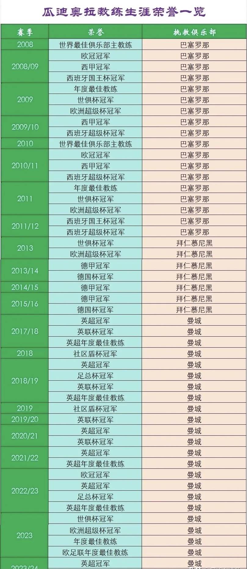 1-0爆冷！世俱杯首支2连胜球队1脚踢翻欧冠冠军，6分登顶