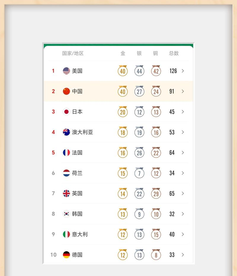 B体育-包含2028年7月14日！洛杉矶奥运会开闭幕式时间确定的词条