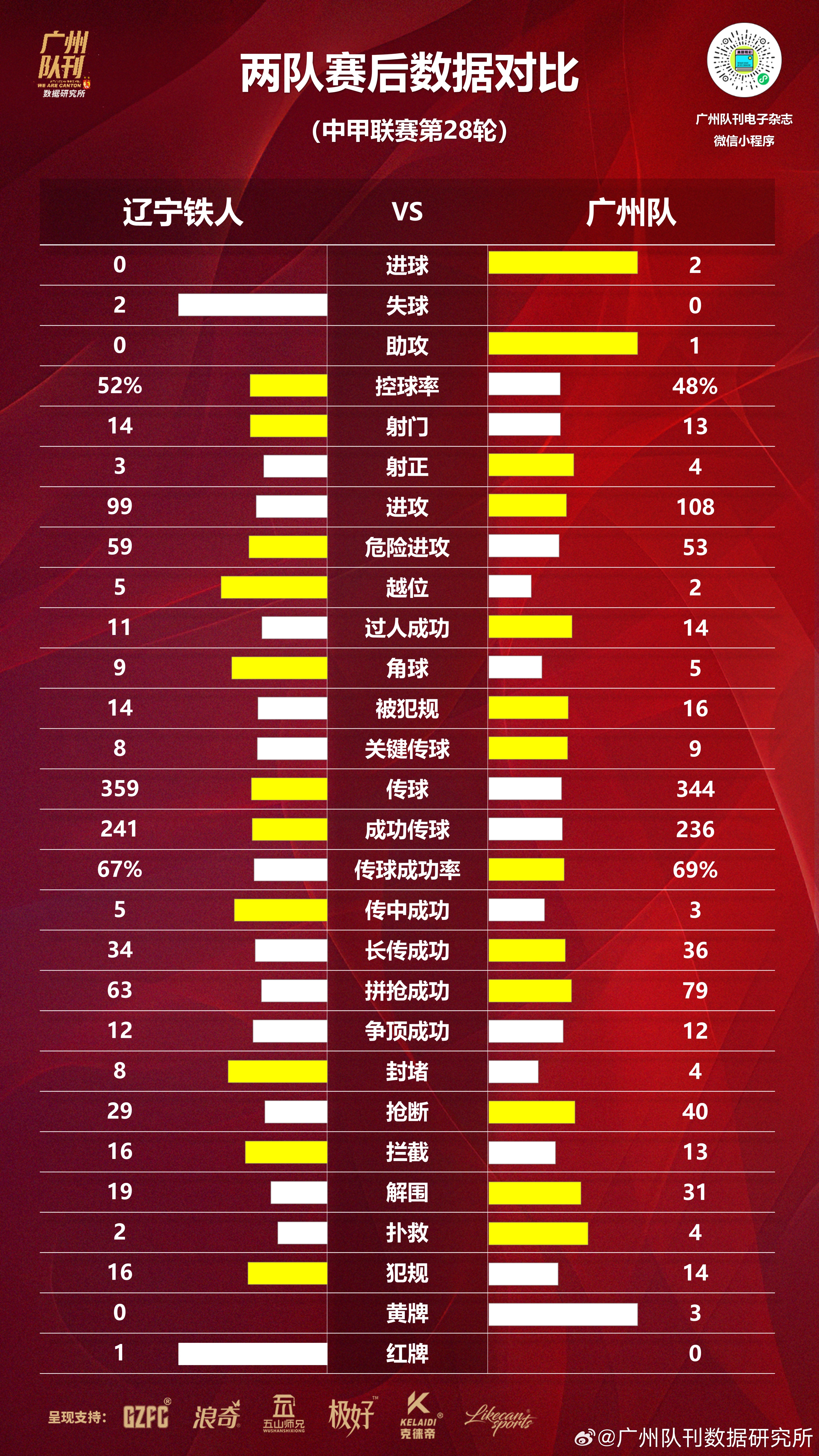 今晚！中甲5场对决，辽宁铁人vs铜梁龙激战，广州豹PK延边争锋