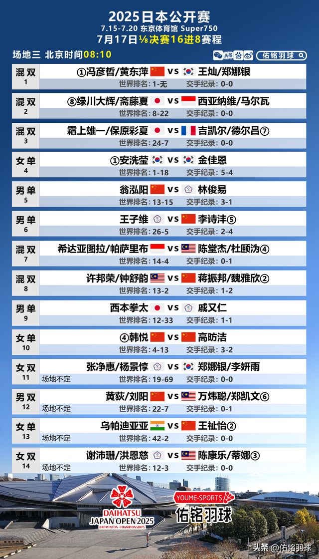 b体育网站-包含日本公开赛：雷兰曦击败2号种子“梁王”逆转日本组合的词条