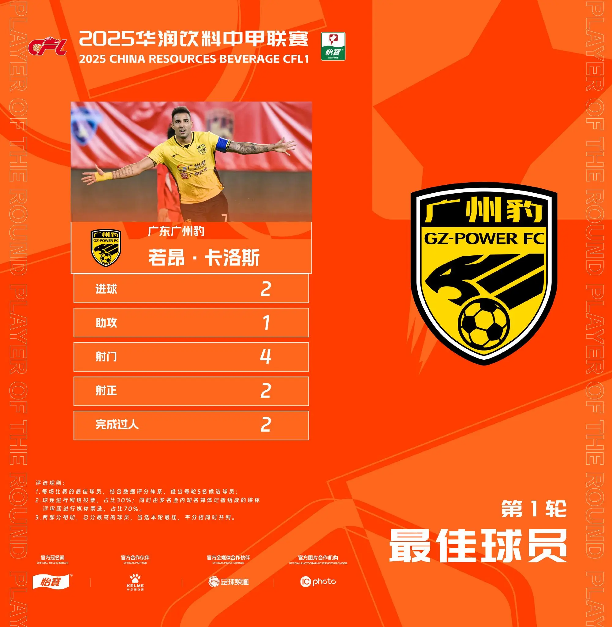 b体育娱乐-中甲联赛第7轮最佳防守球员评选结果公布