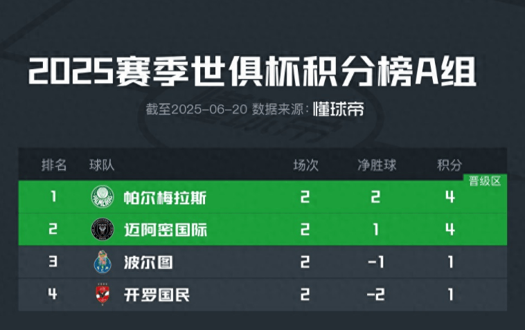 包含独家-2025世俱杯多维度前瞻汇总一览的词条