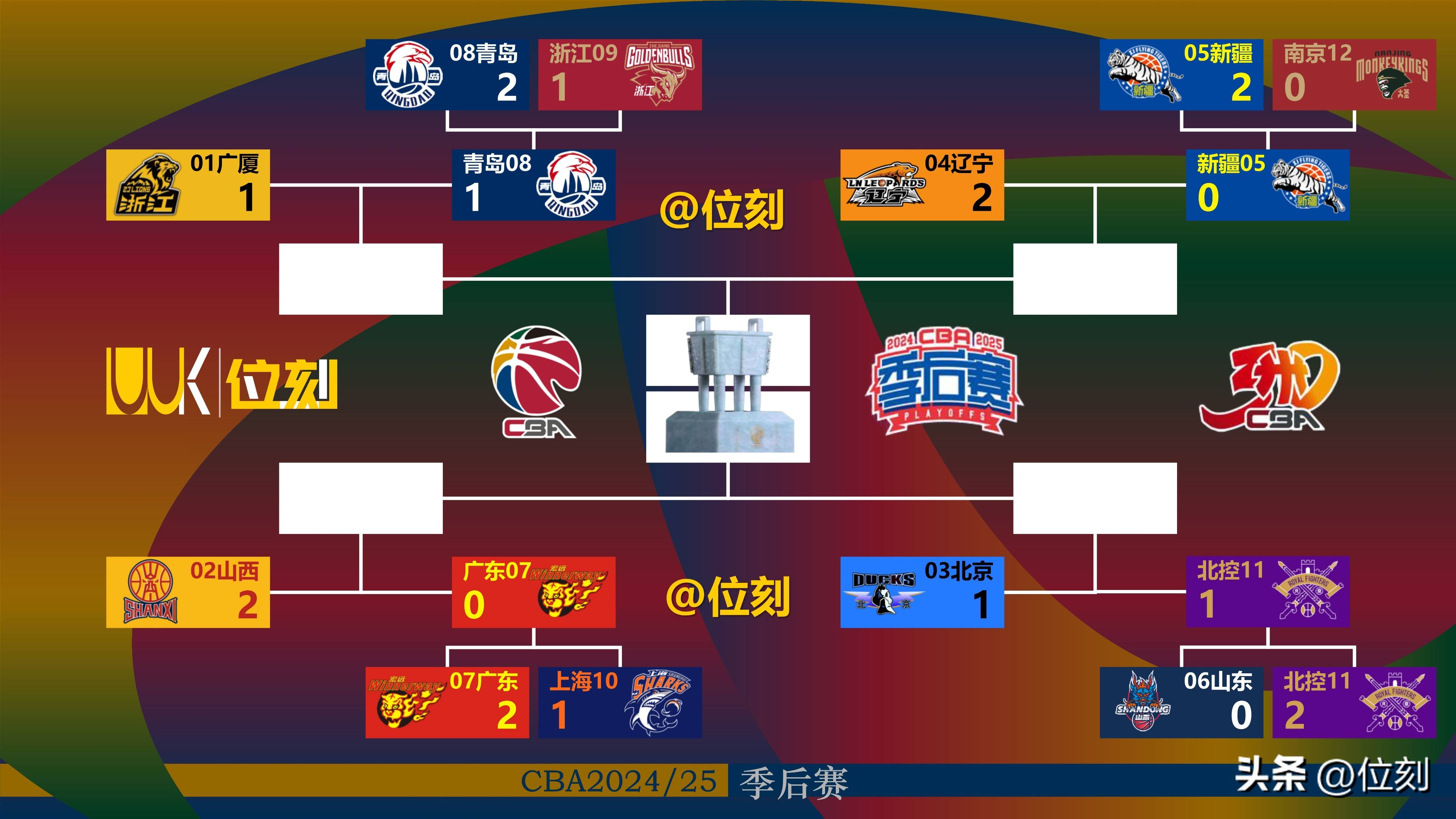 b体育娱乐-北京再迎山西，主场决胜争取连胜的简单介绍