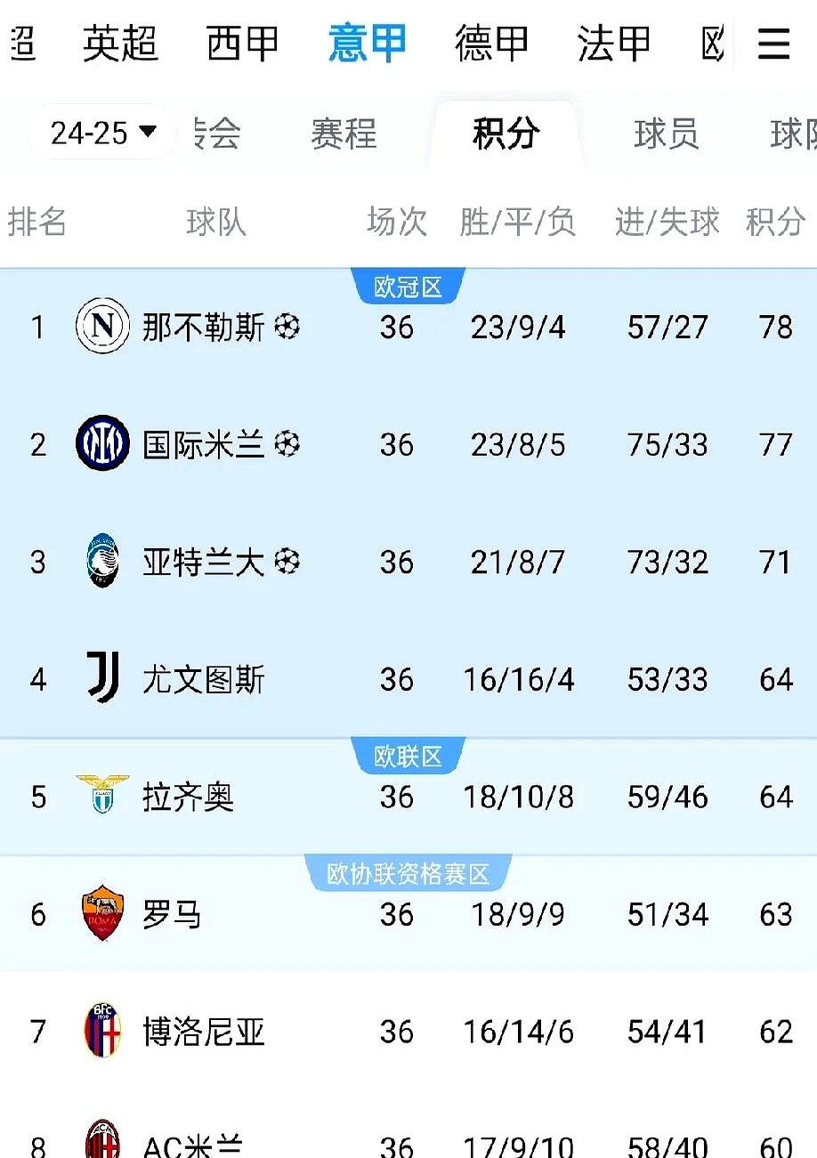 b体育官方入口-AC米兰击败帕尔马，继续领跑积分榜的简单介绍