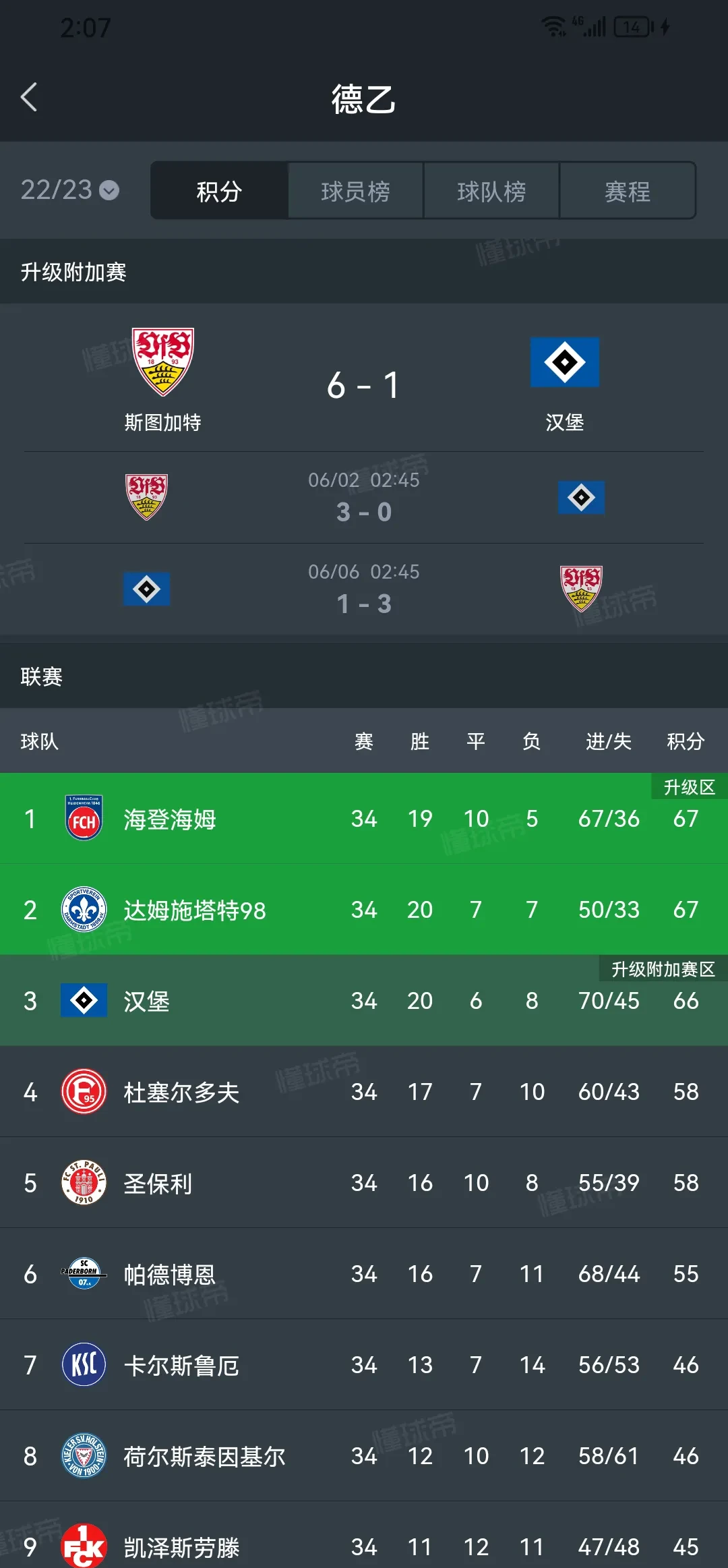 奥格斯堡胜弗赖堡，积分榜上升至德甲前十的简单介绍
