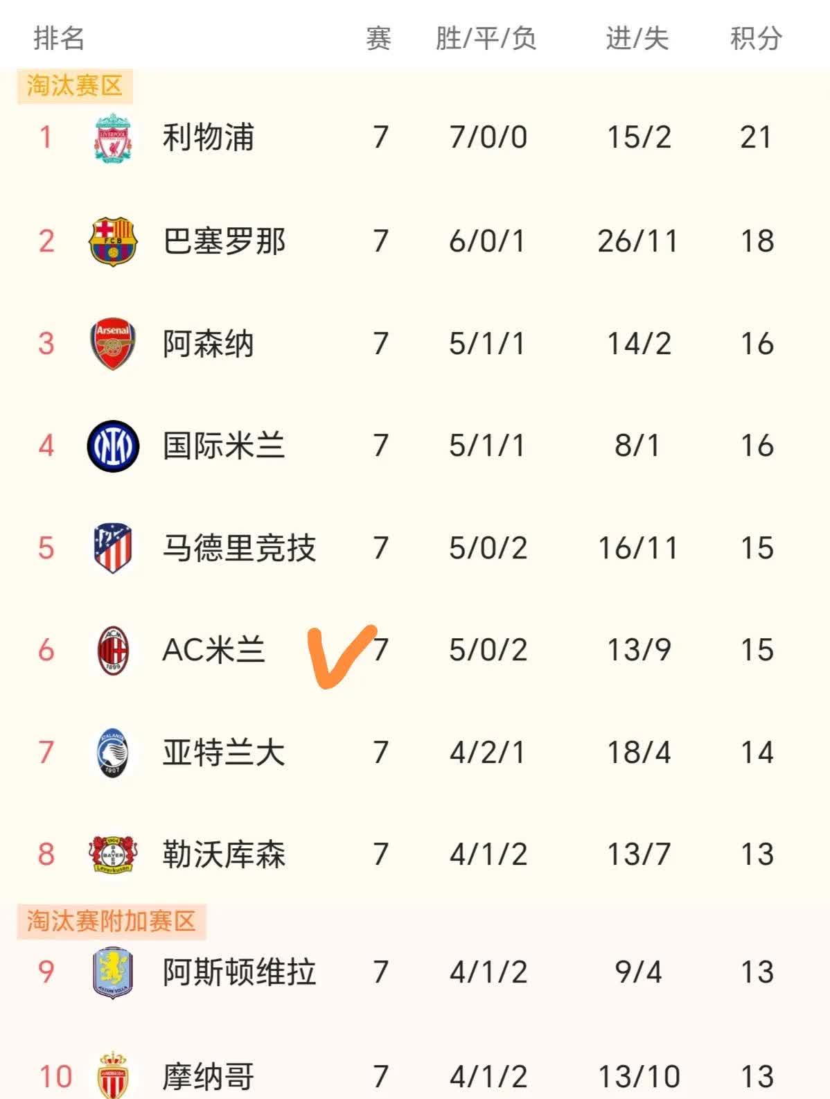 欧预赛末轮对决，球队争夺晋级席位接近尾声