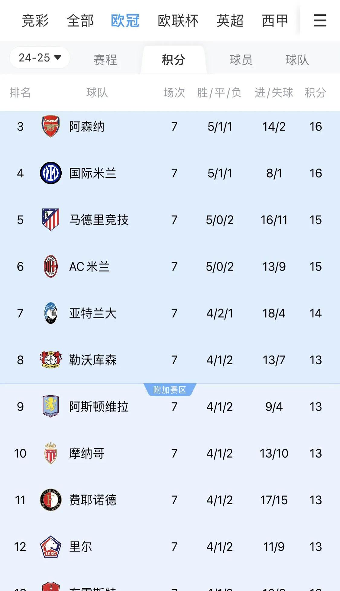 欧预赛末轮对决，球队争夺晋级席位接近尾声