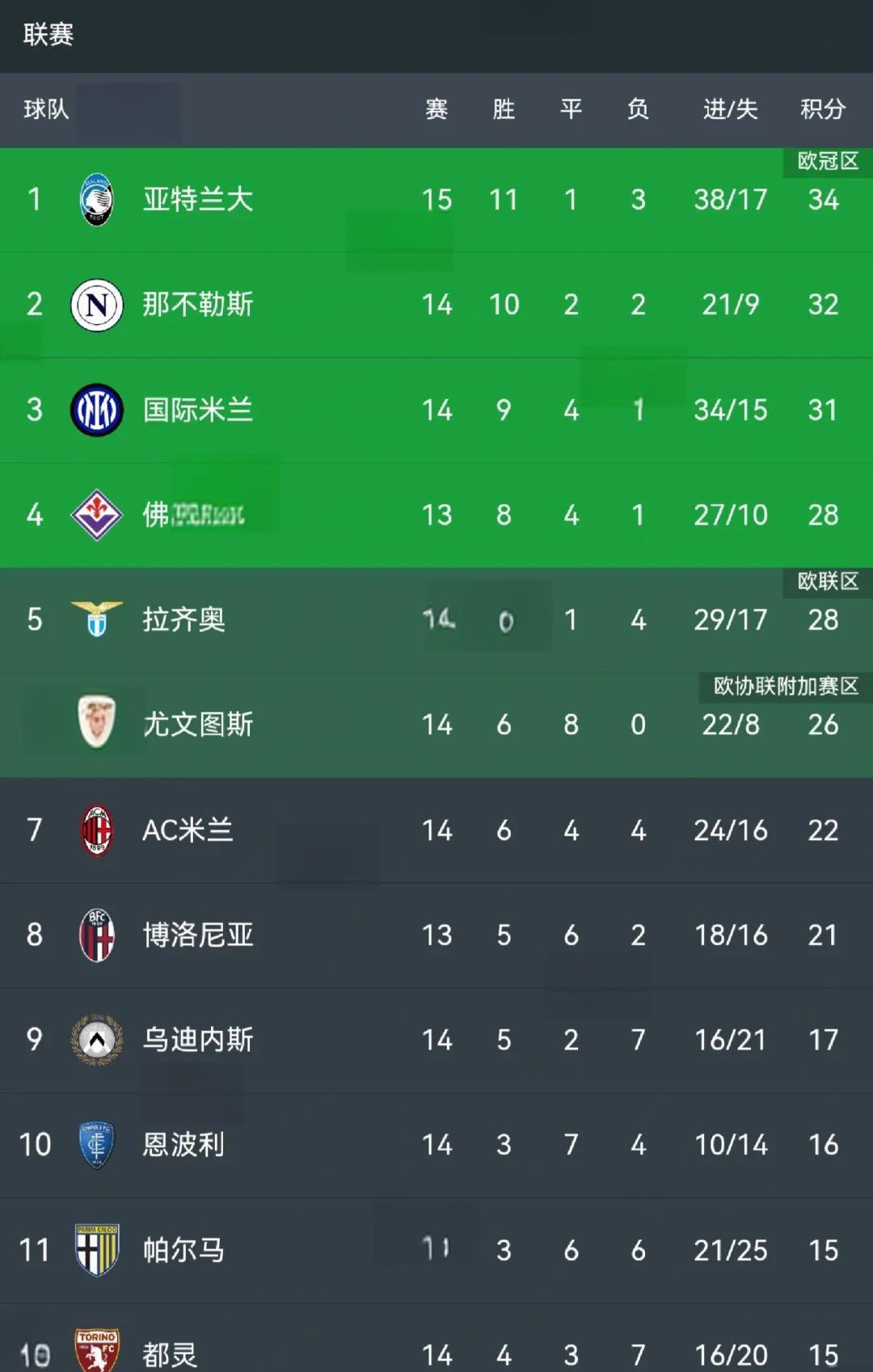 亚特兰大全败，法甲战况紧张刺激的简单介绍