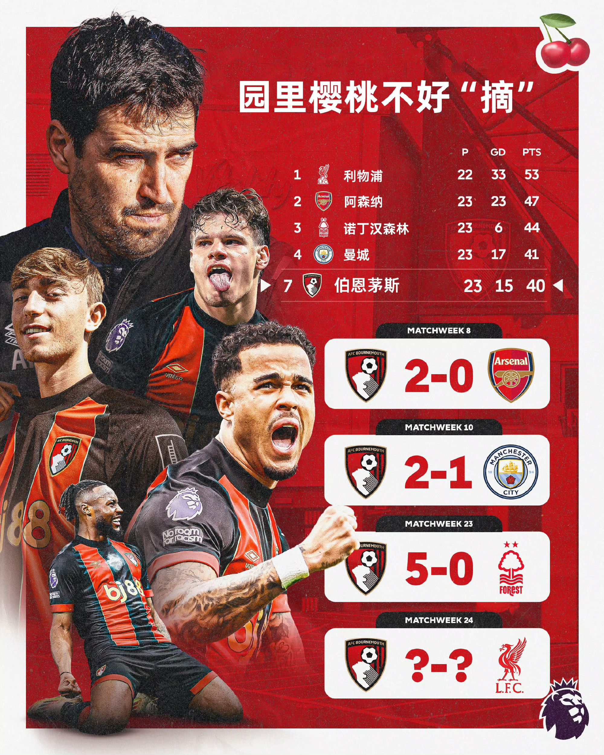 b体育娱乐-博恩茅斯后防稳固，零封对手