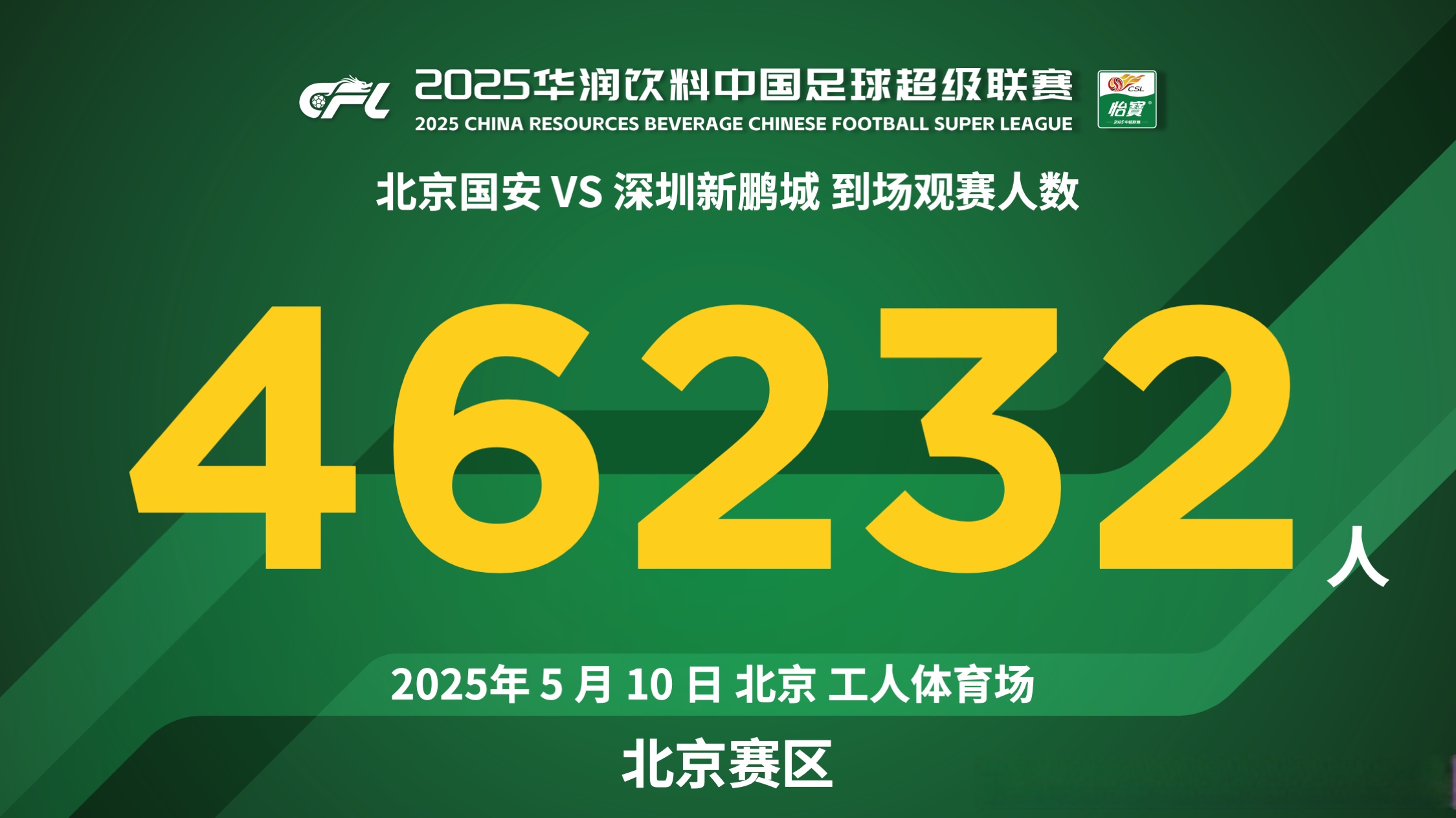 B体育app-关于国安客场一球小胜，豪取四连胜稳坐领头羊的信息