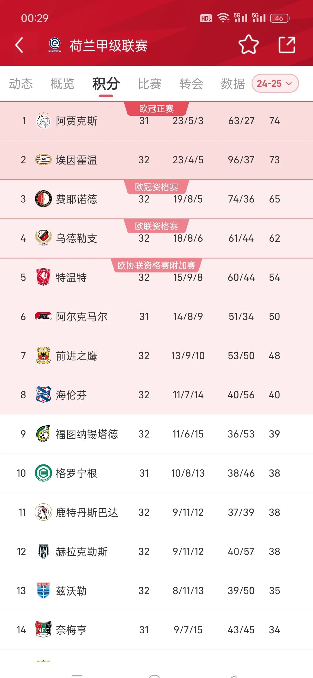 b体育 官网-阿贾克斯急先锋：欧冠冠军奖杯与诸子百家较量的简单介绍